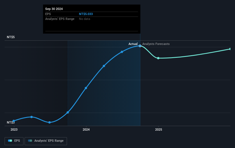 earnings-per-share-growth