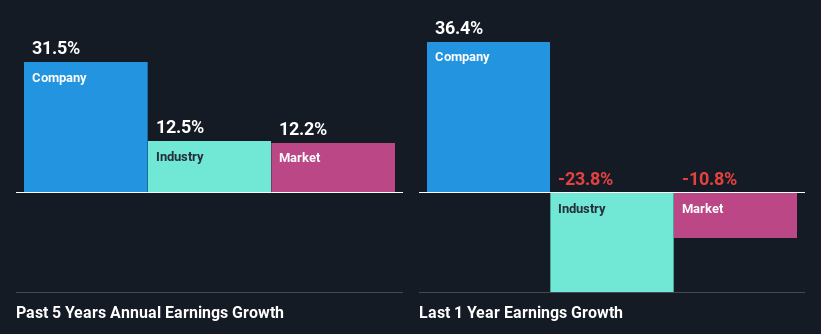 past-earnings-growth