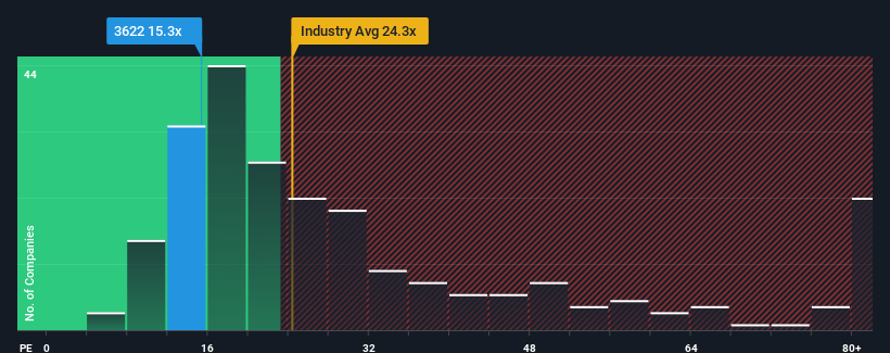 pe-multiple-vs-industry