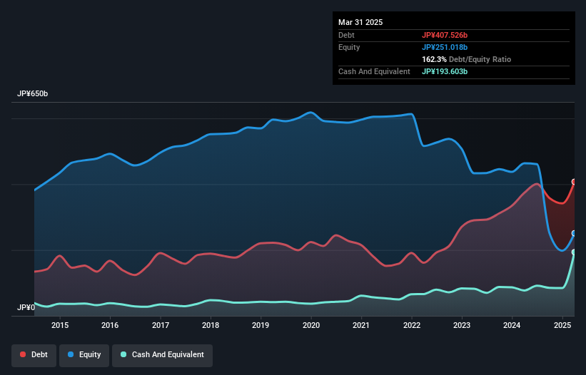 debt-equity-history-analysis