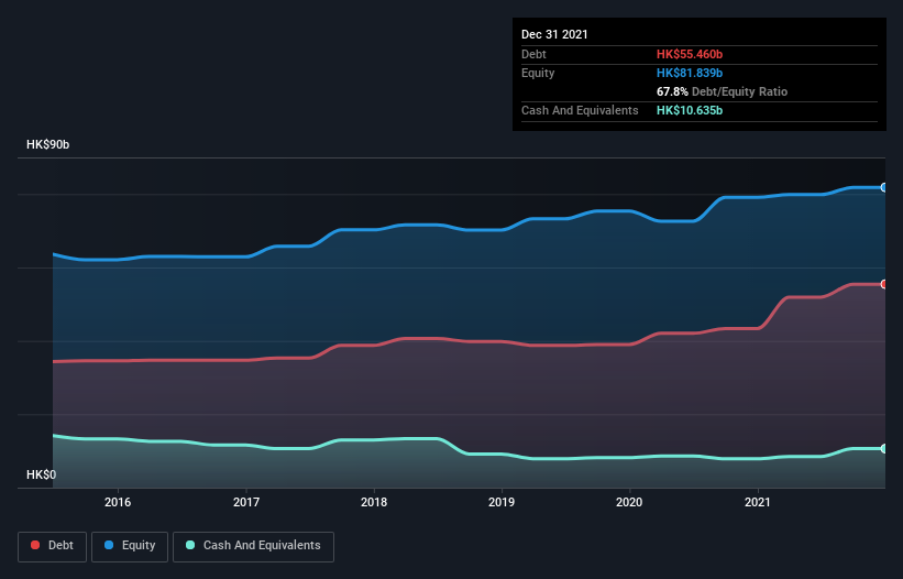 debt-equity-history-analysis