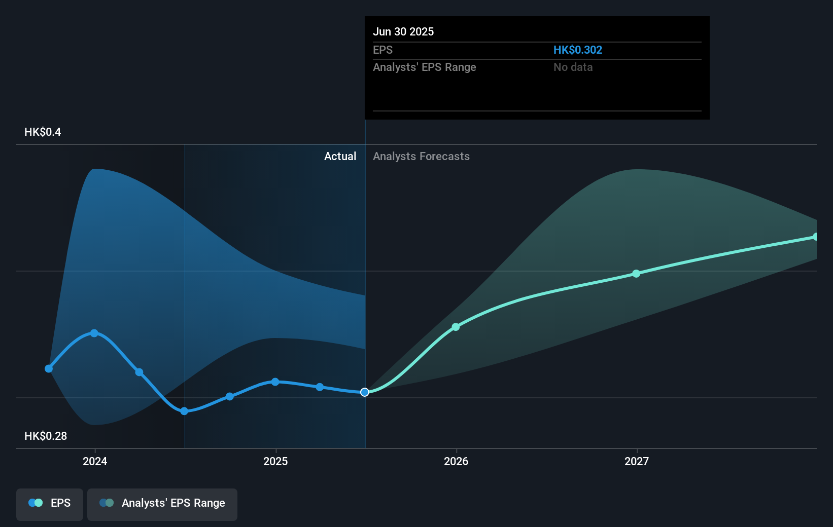 earnings-per-share-growth