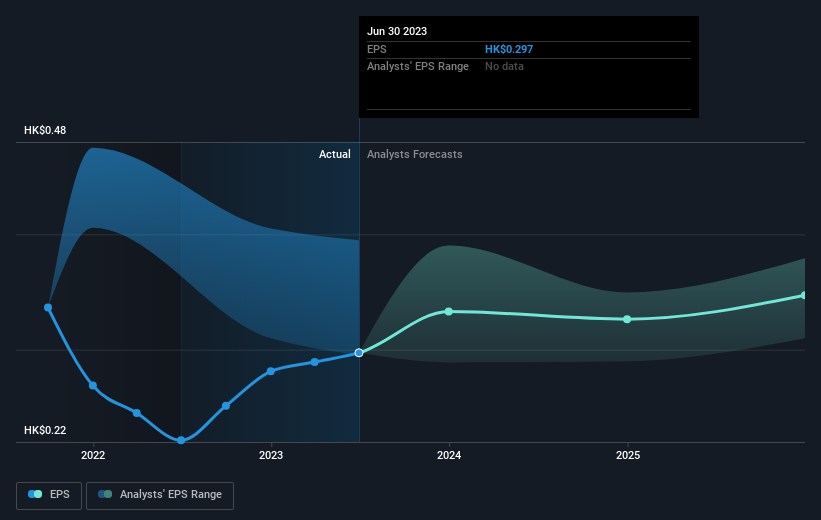 earnings-per-share-growth