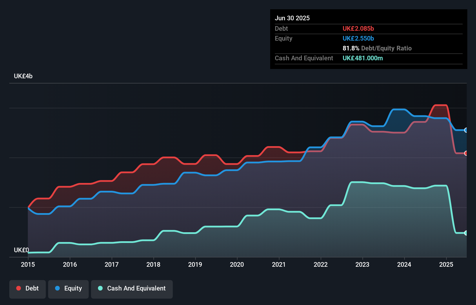 debt-equity-history-analysis