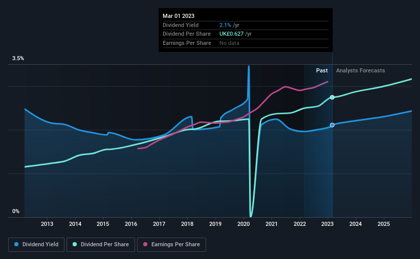 historic-dividend