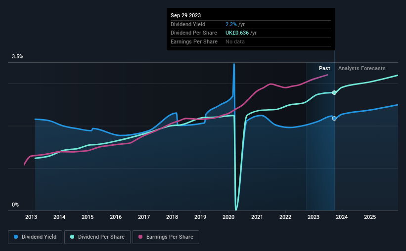 historic-dividend