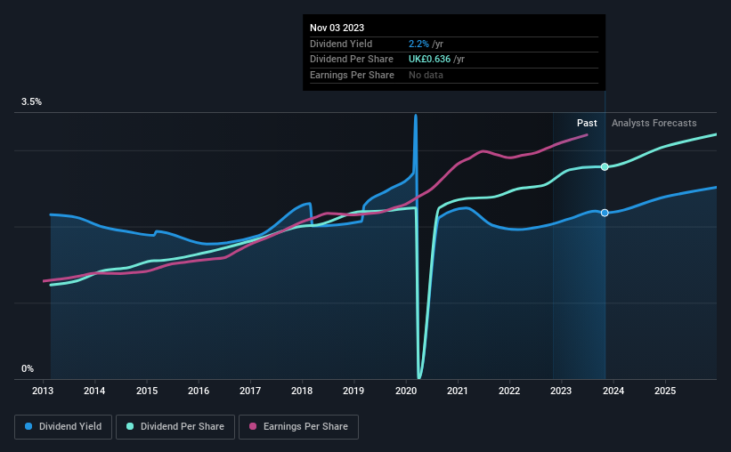 historic-dividend