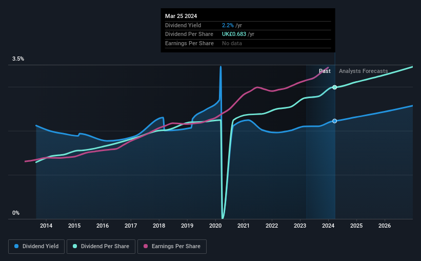 historic-dividend