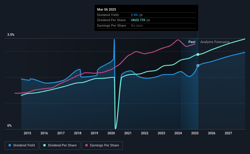 historic-dividend
