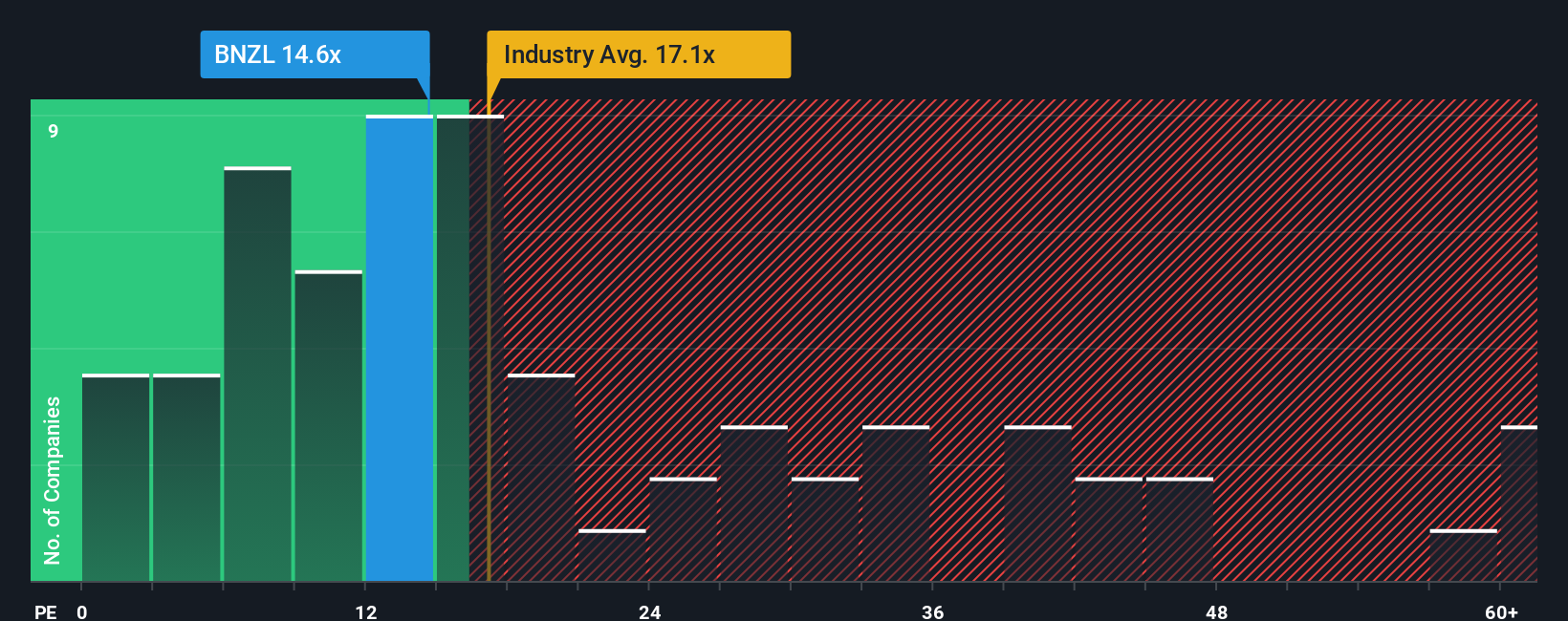 pe-multiple-vs-industry