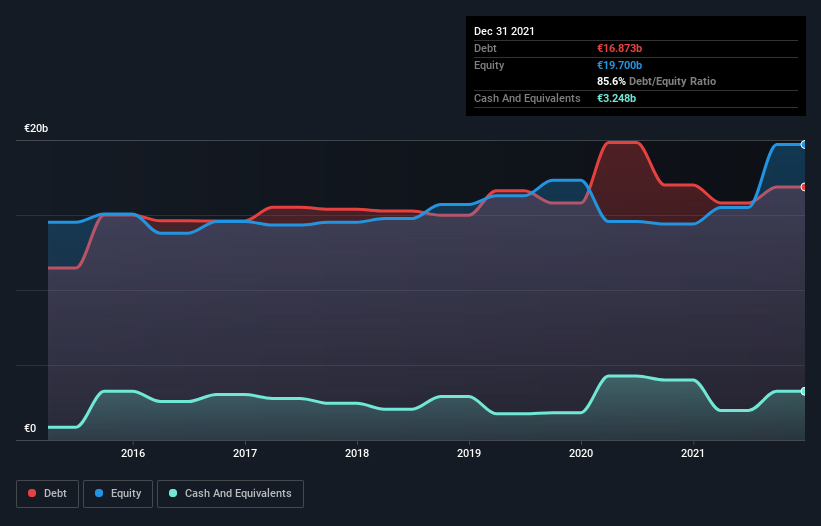 debt-equity-history-analysis