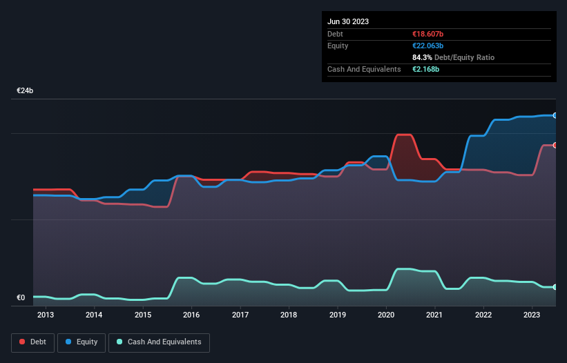 debt-equity-history-analysis