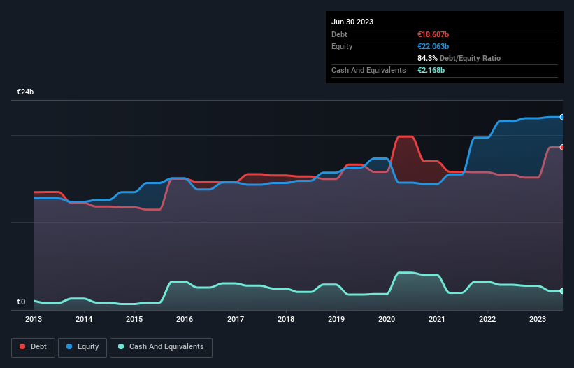 debt-equity-history-analysis