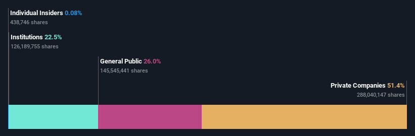 ownership-breakdown