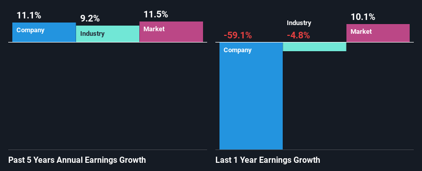 past-earnings-growth