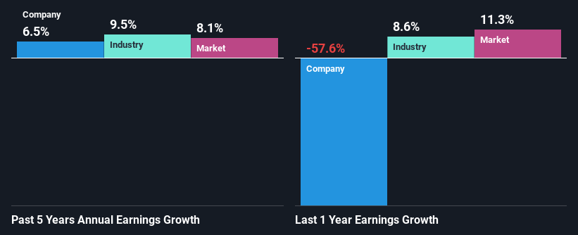 past-earnings-growth