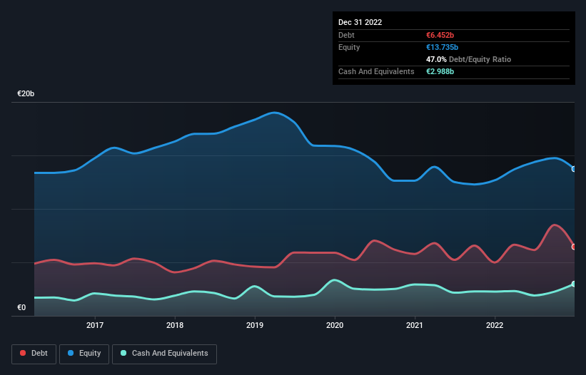 debt-equity-history-analysis