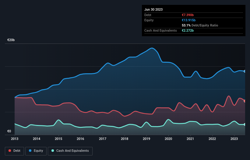 debt-equity-history-analysis