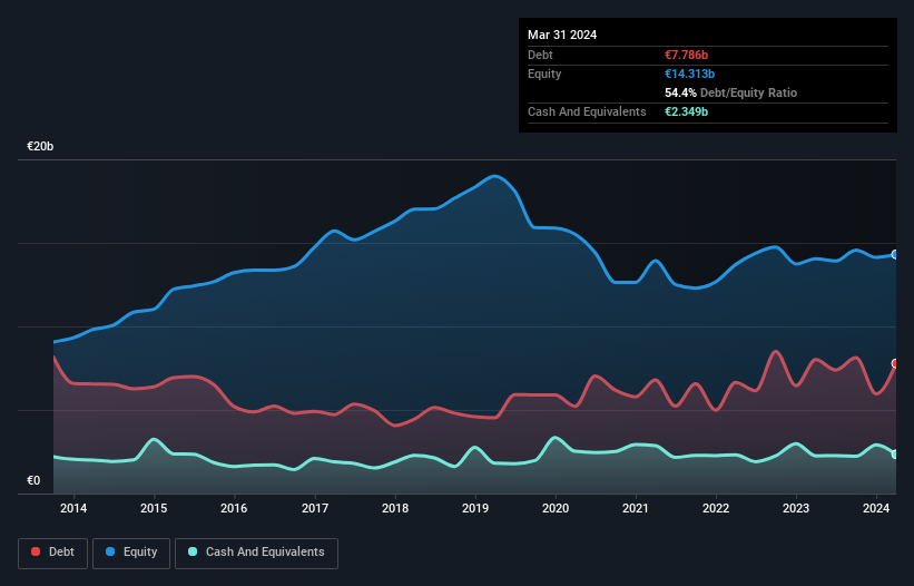 debt-equity-history-analysis