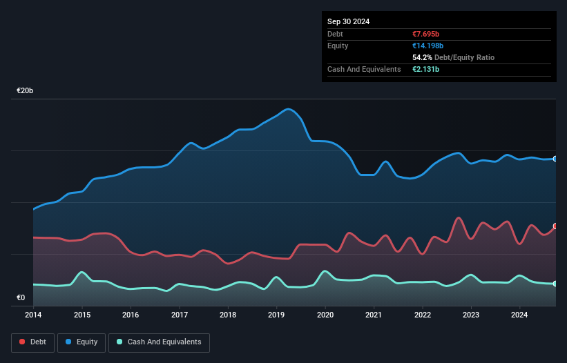 debt-equity-history-analysis