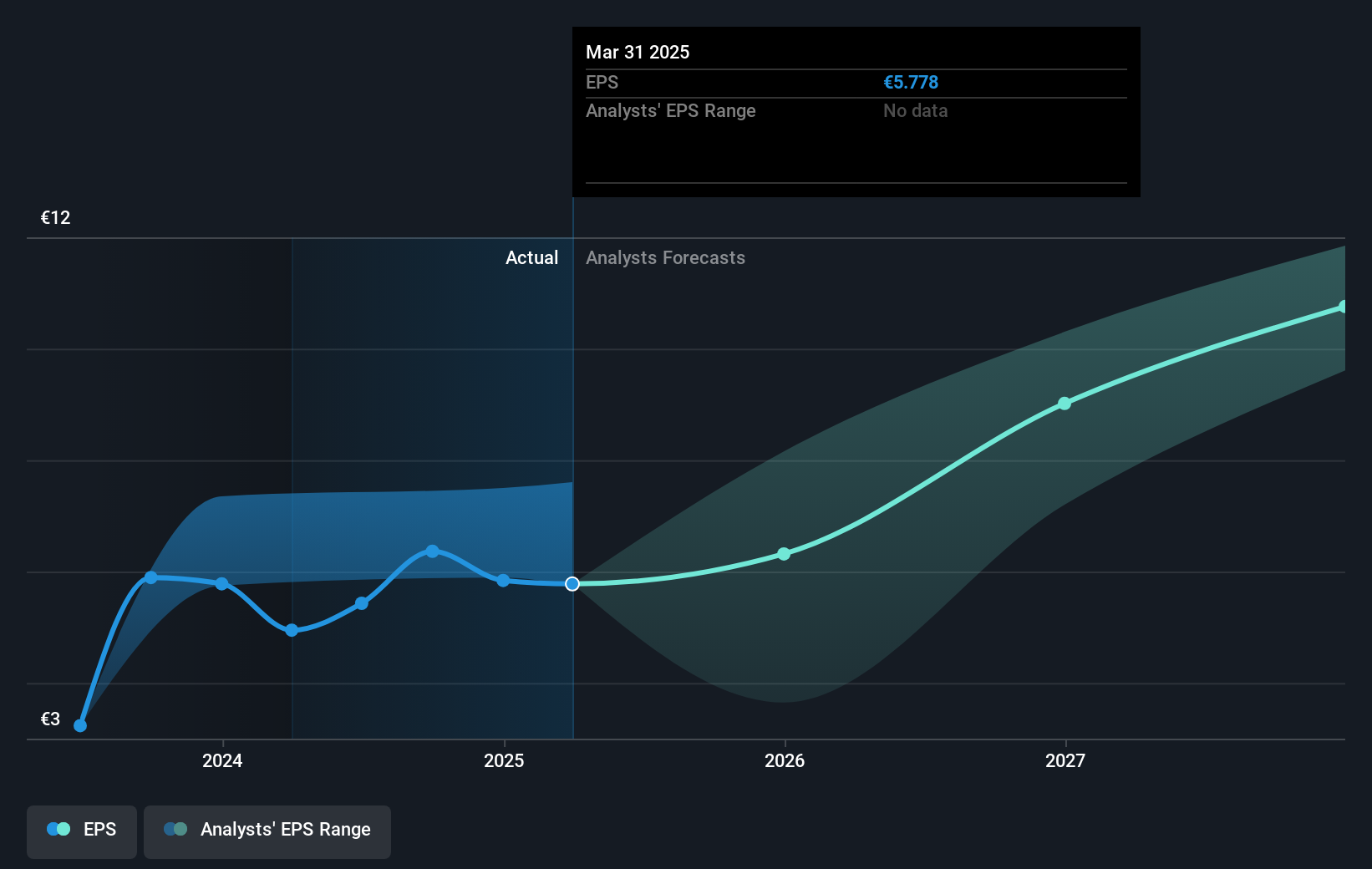 earnings-per-share-growth