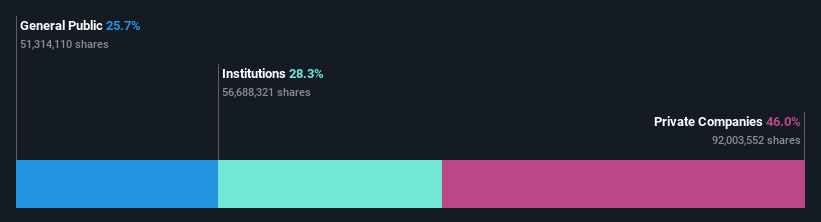 ownership-breakdown