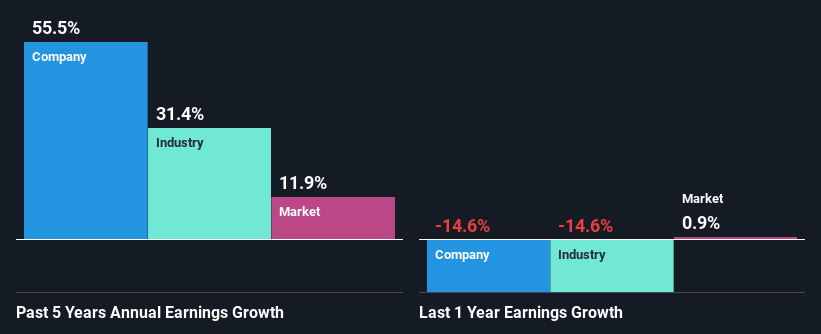 past-earnings-growth