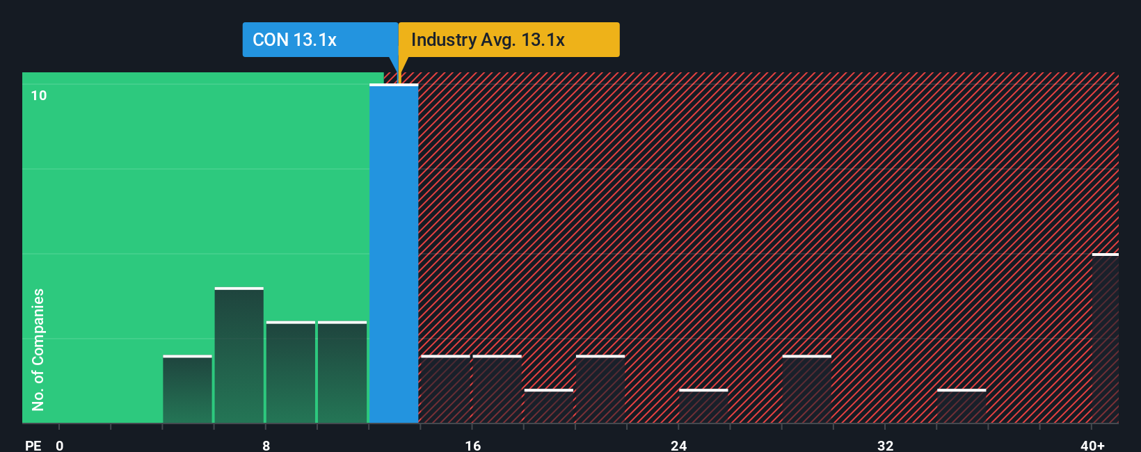 pe-multiple-vs-industry