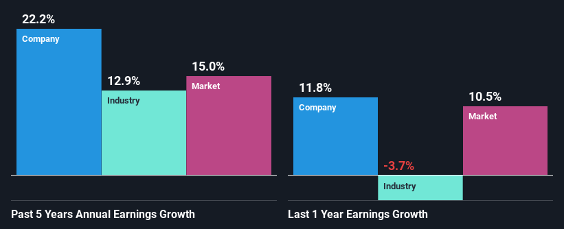 past-earnings-growth