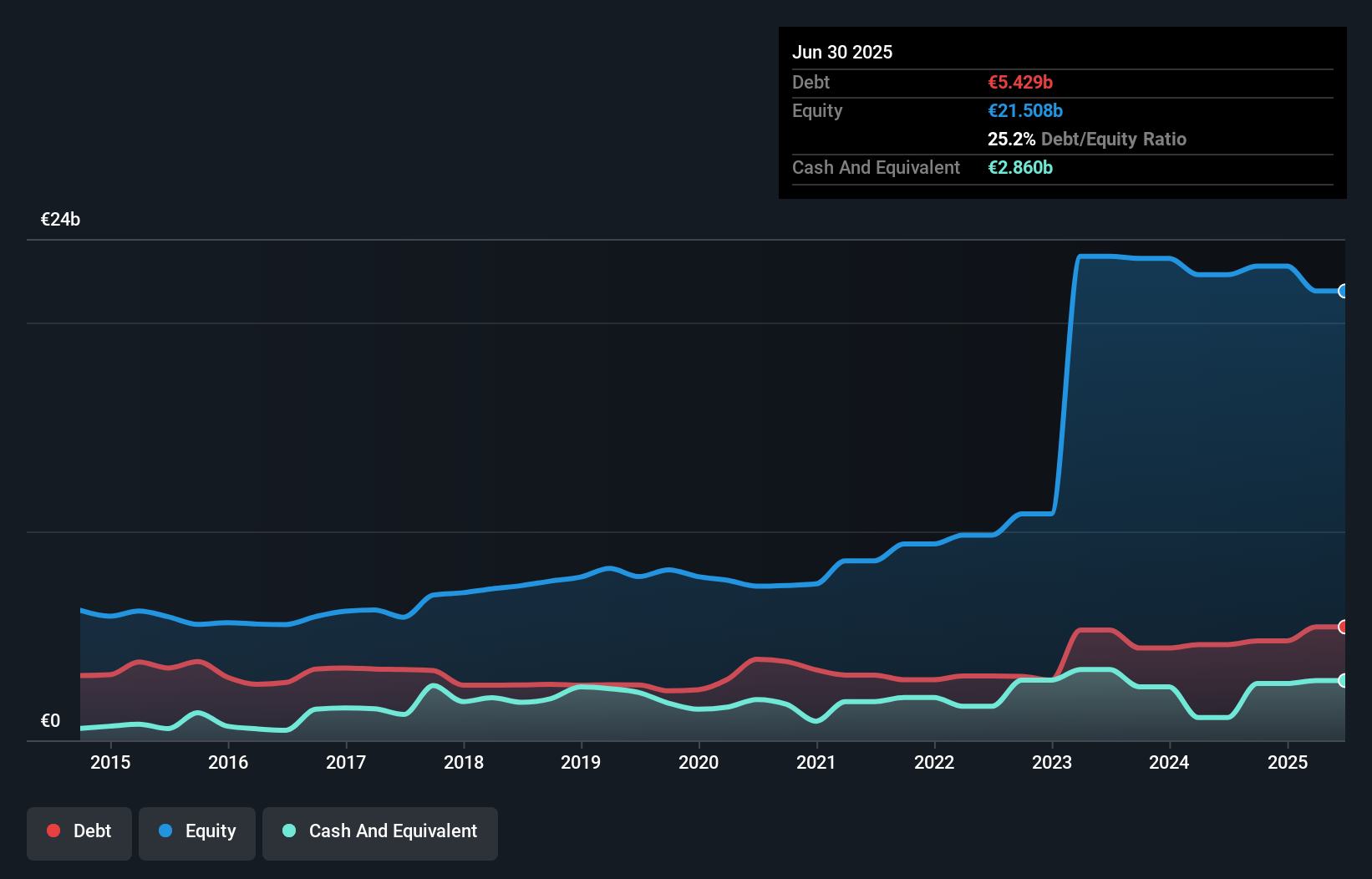 debt-equity-history-analysis