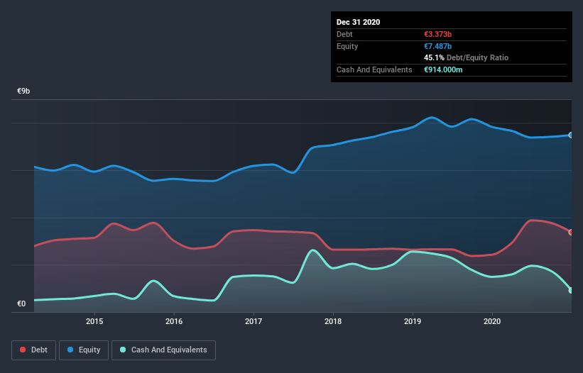 debt-equity-history-analysis