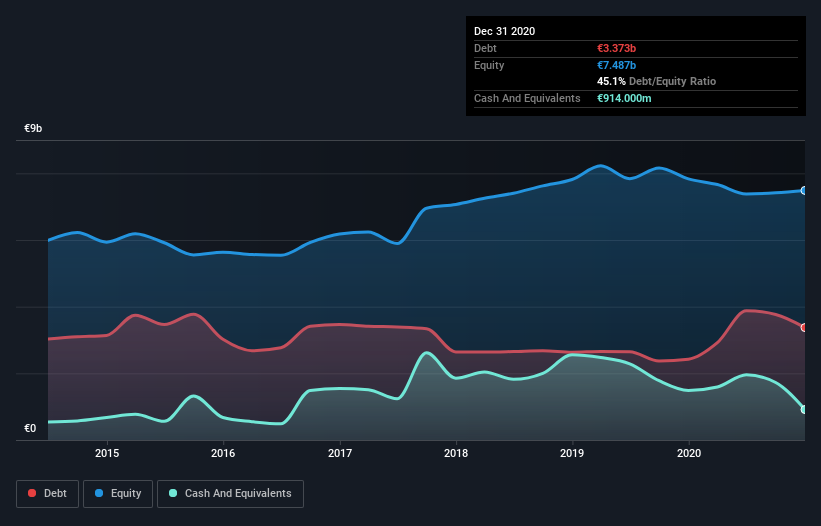 debt-equity-history-analysis