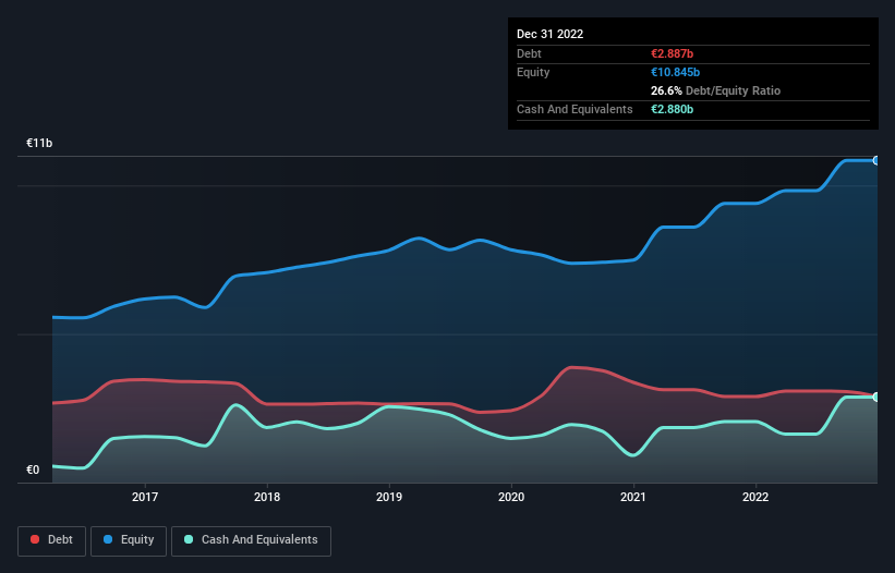 debt-equity-history-analysis