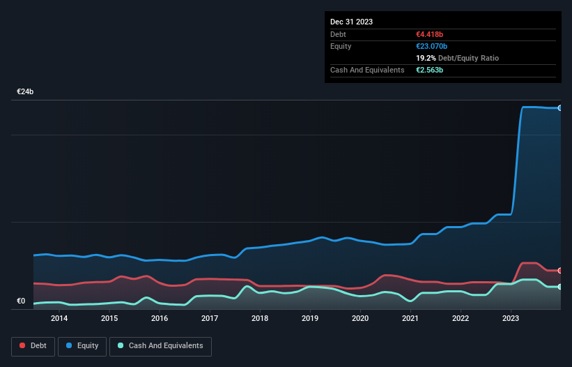 debt-equity-history-analysis