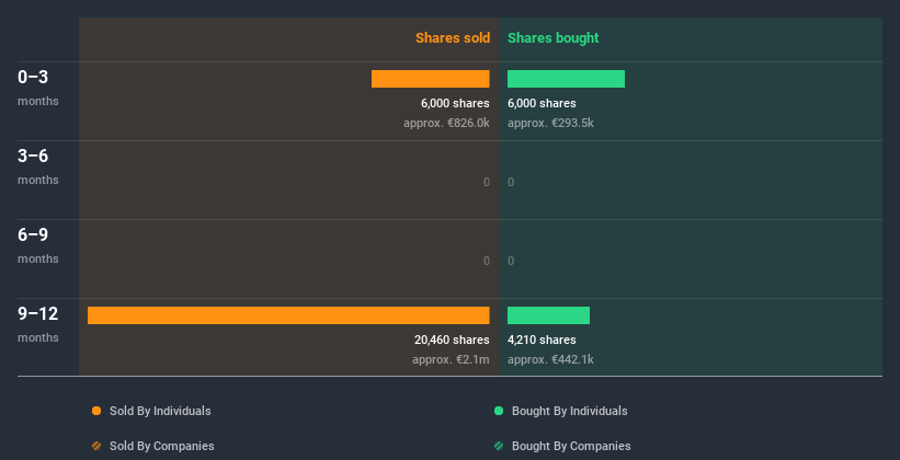 insider-trading-volume