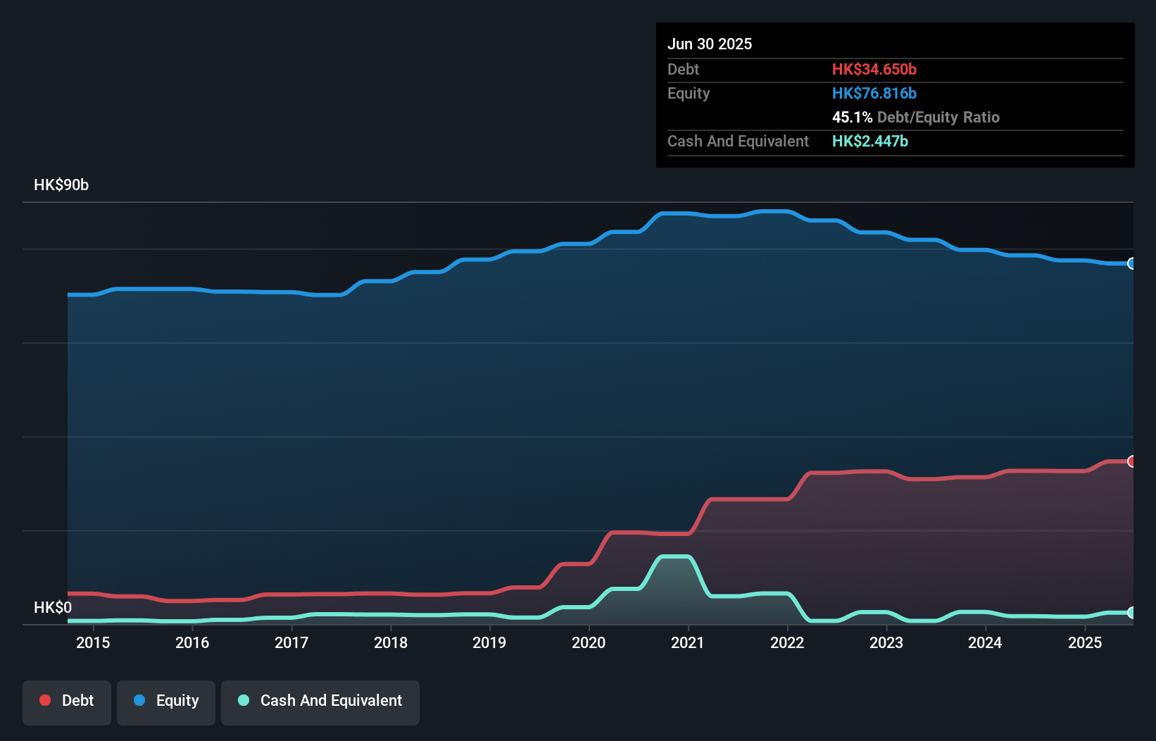 debt-equity-history-analysis
