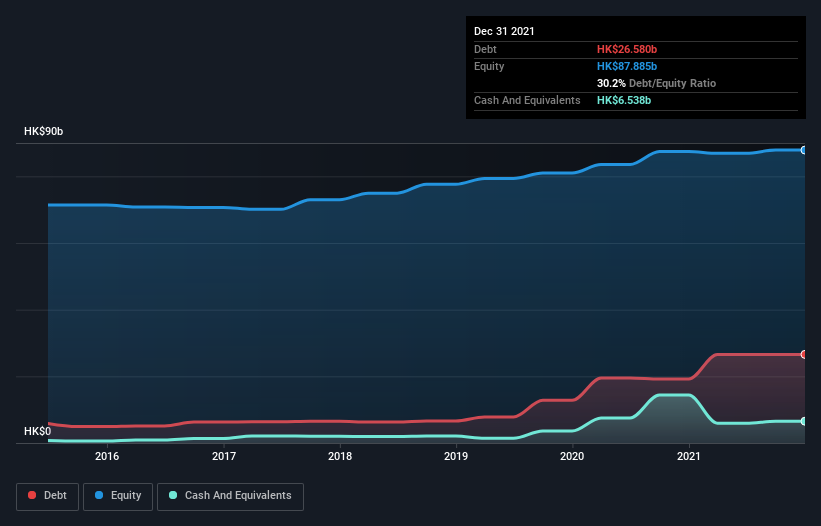 debt-equity-history-analysis