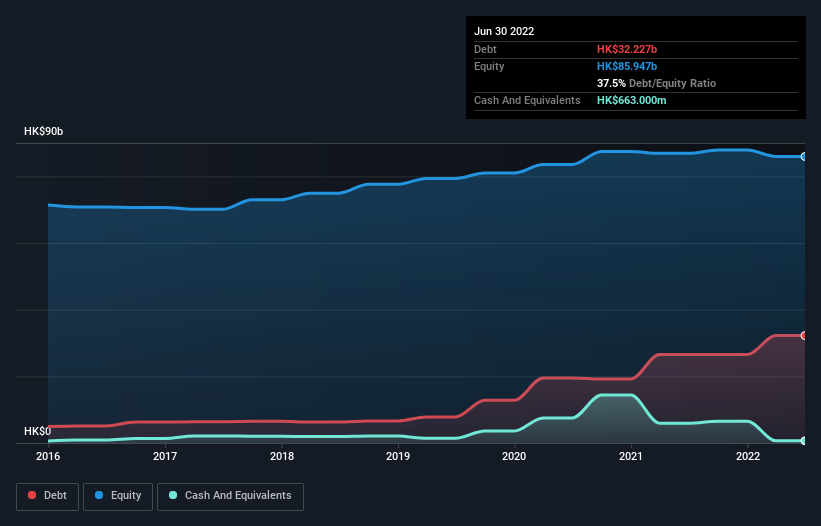 debt-equity-history-analysis