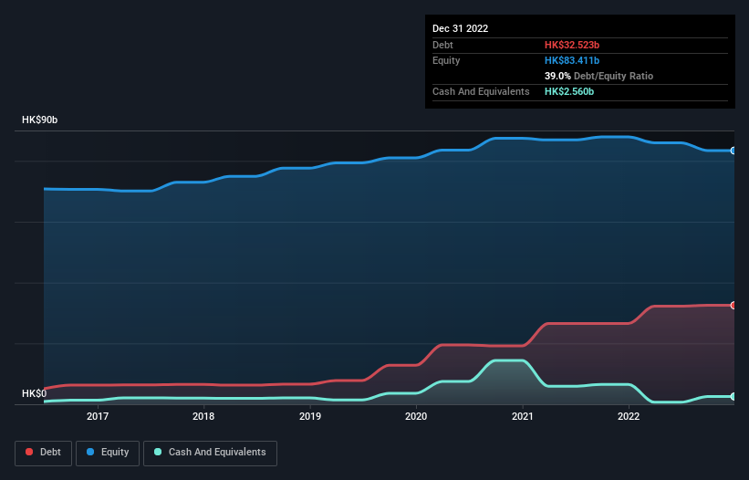 debt-equity-history-analysis