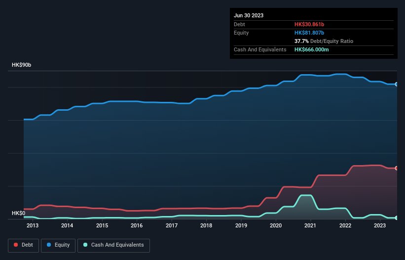 debt-equity-history-analysis