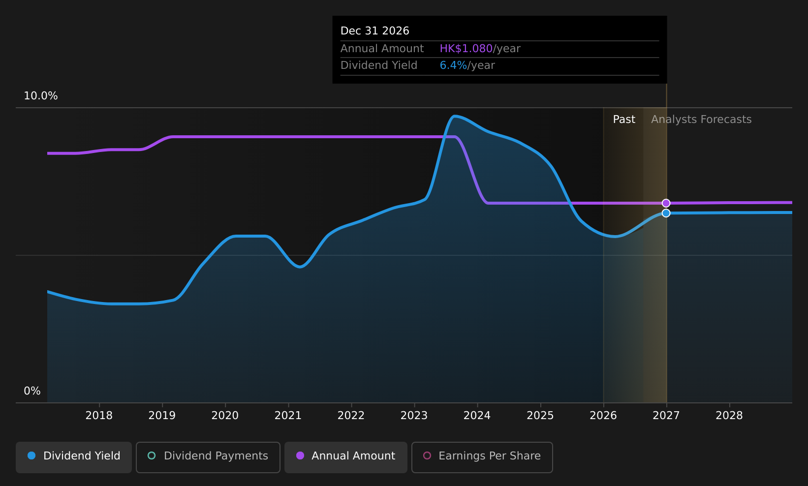 historic-dividend