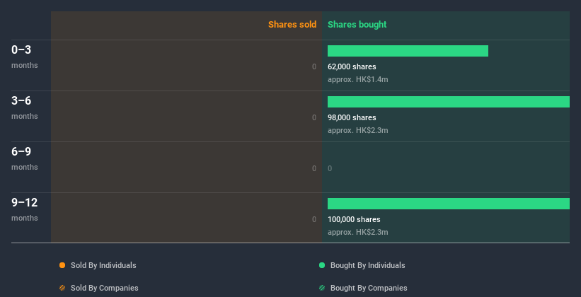 insider-trading-volume