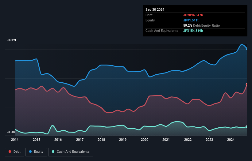 debt-equity-history-analysis