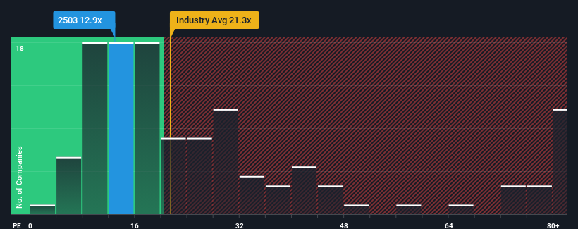 pe-multiple-vs-industry