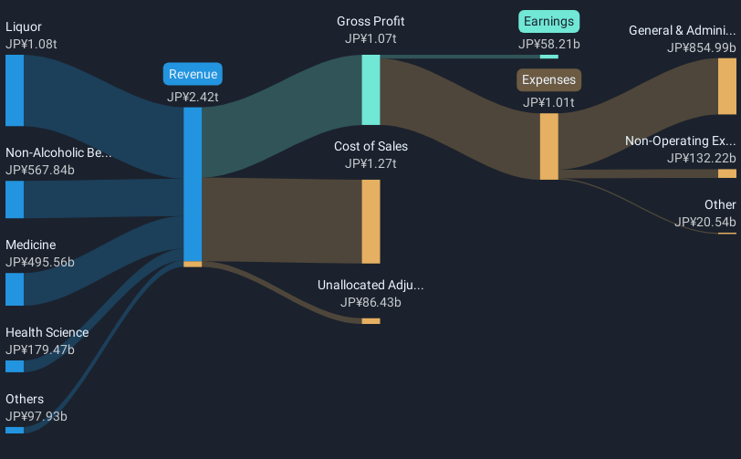 revenue-and-expenses-breakdown