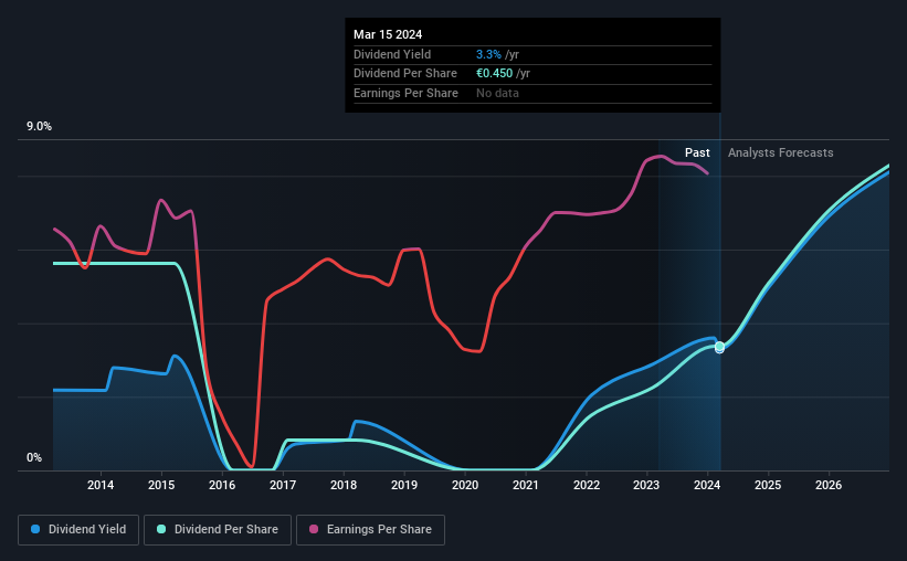 historic-dividend