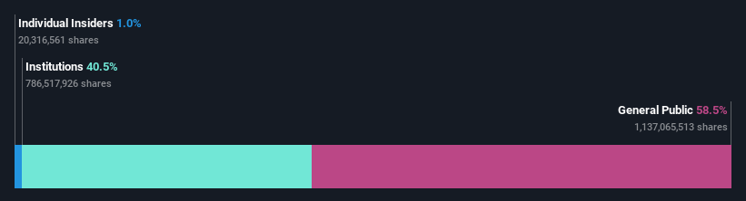 ownership-breakdown