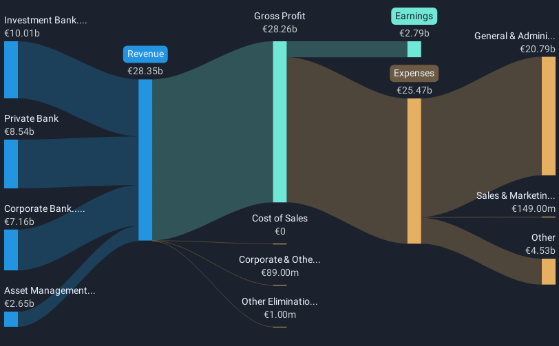 revenue-and-expenses-breakdown