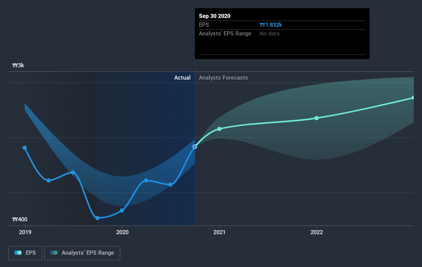 earnings-per-share-growth