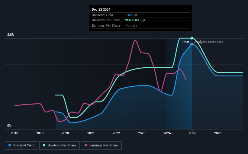 historic-dividend